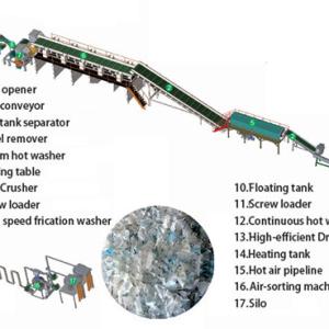 PET Recycling Washing Line